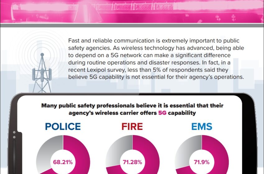  How Essential is 5G to Public Safety Operations?